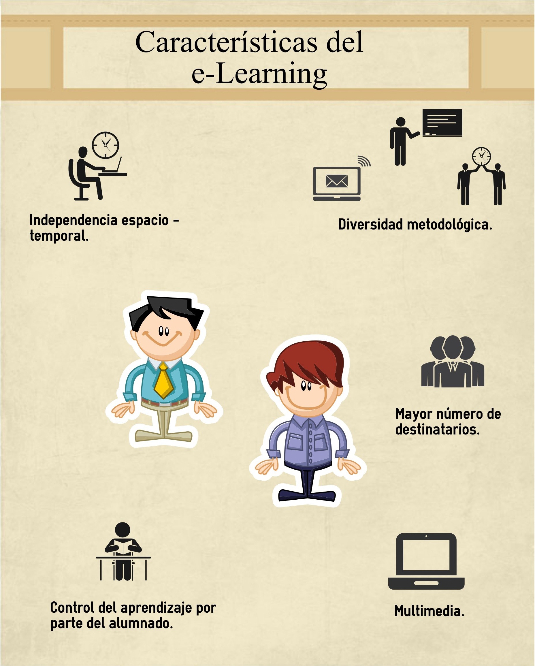 Características e-learning