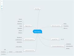 Mi mapa mental en MindMeister sobre la Electrónica