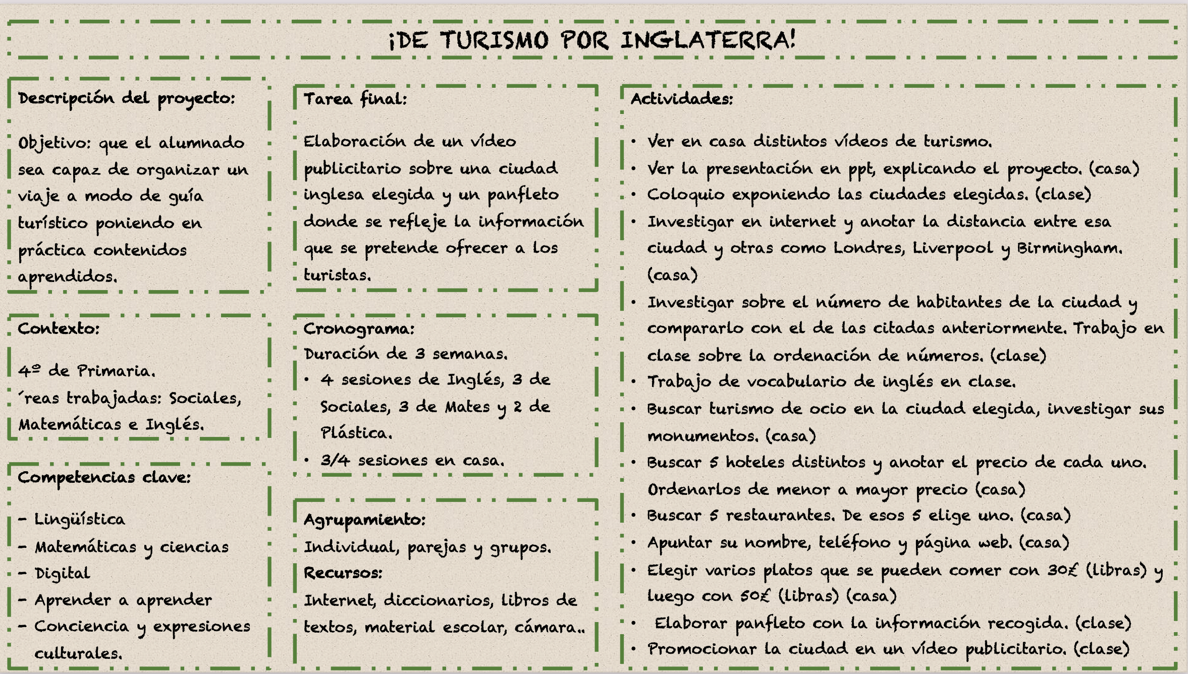 Proyecto Flipped Classroom