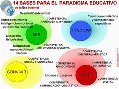 Chispas TIC y Educación. Blog de Pere Marqués