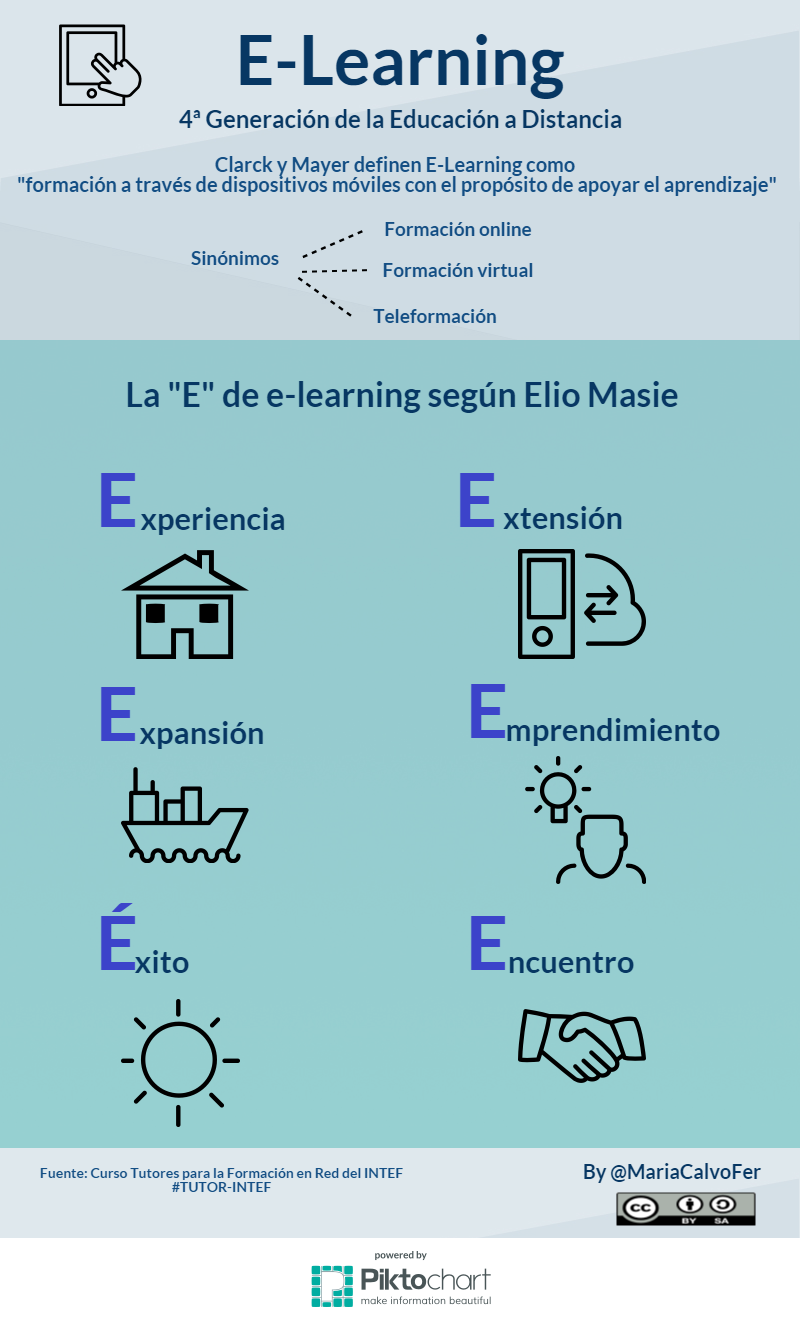 E-learning según Elio Masie