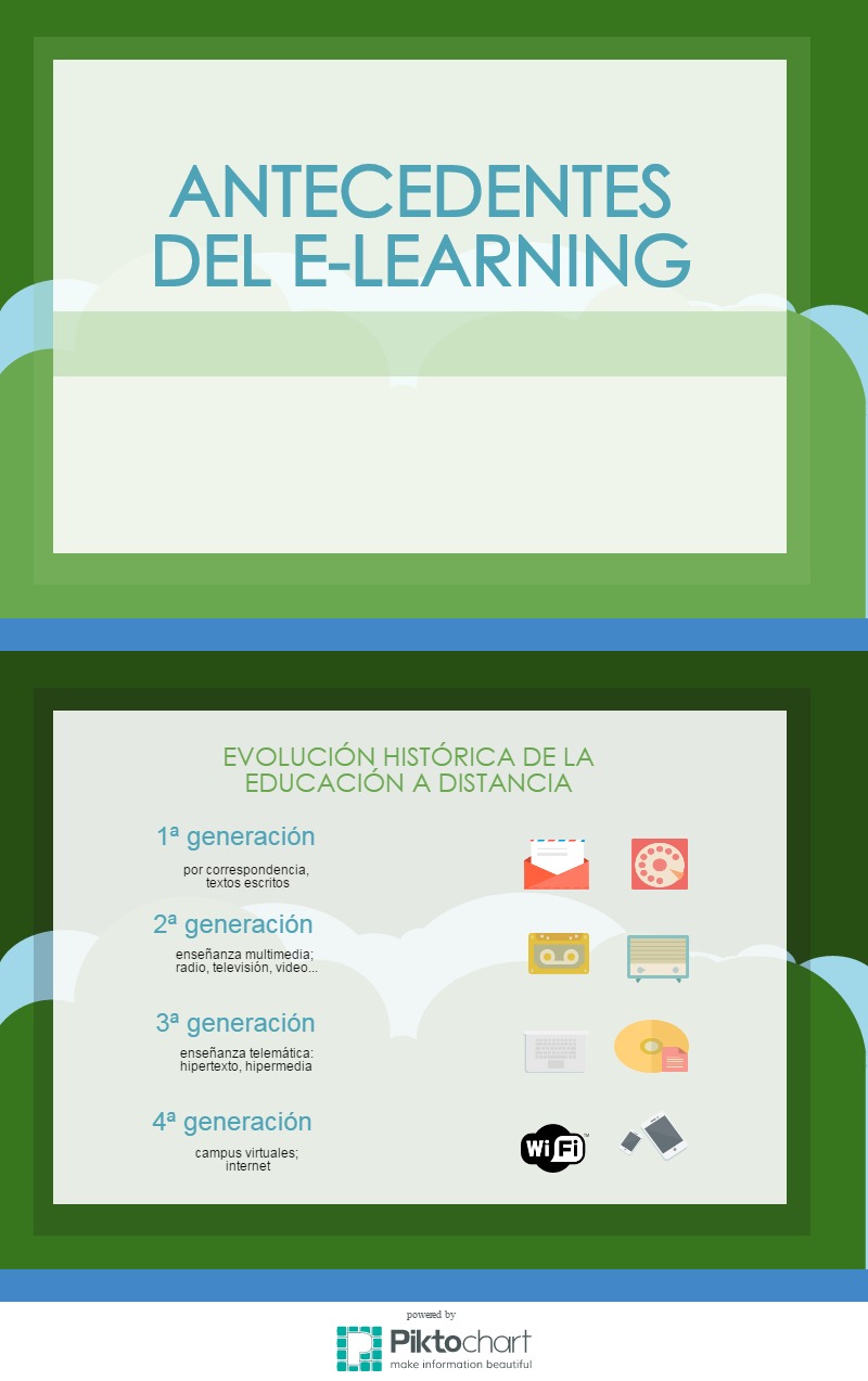 Antecedentes del e-learning