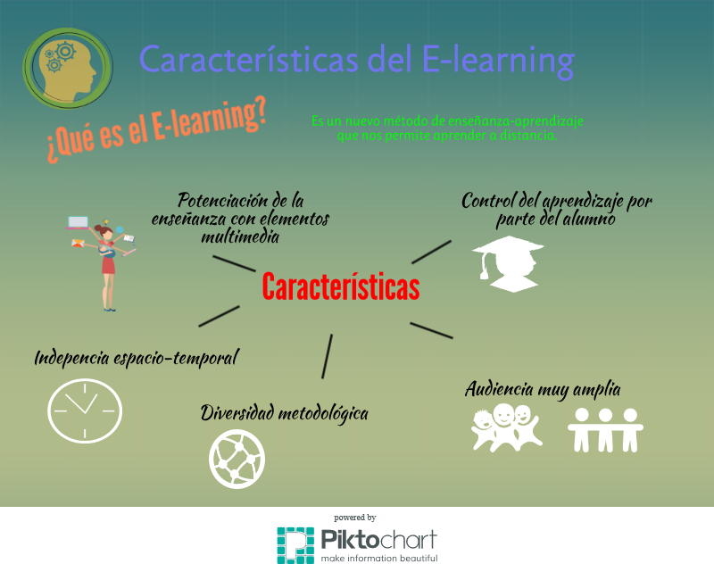 Infografía sobre E-Learning (Características)