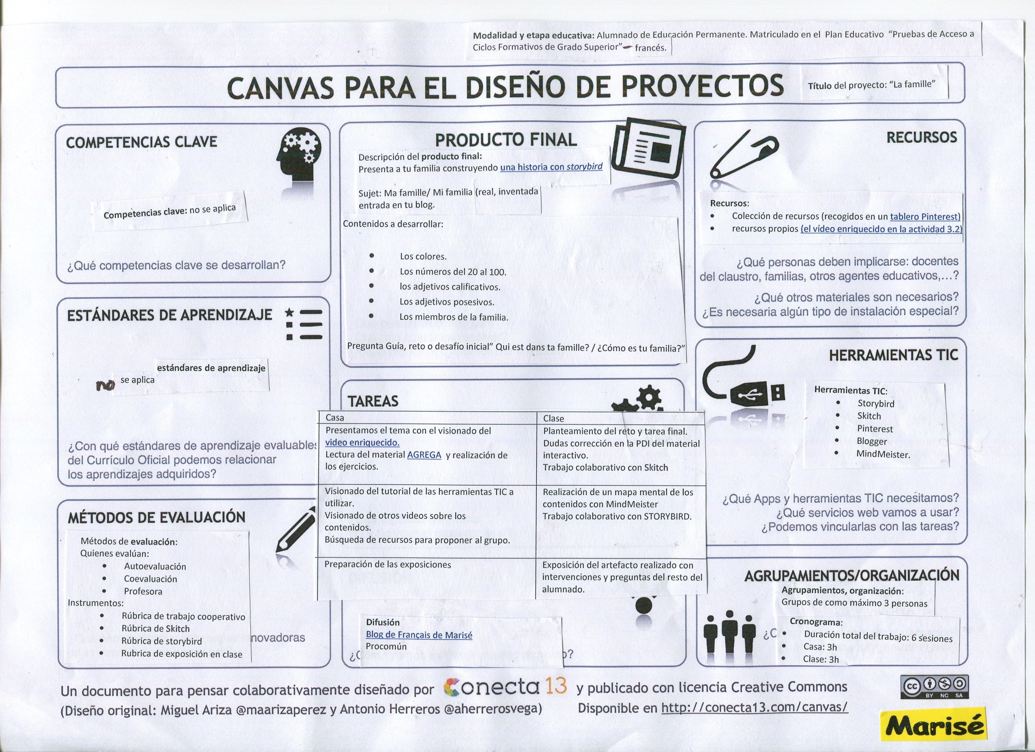  Proyecto ABP-Flipped Classroom: "Ma Famille"