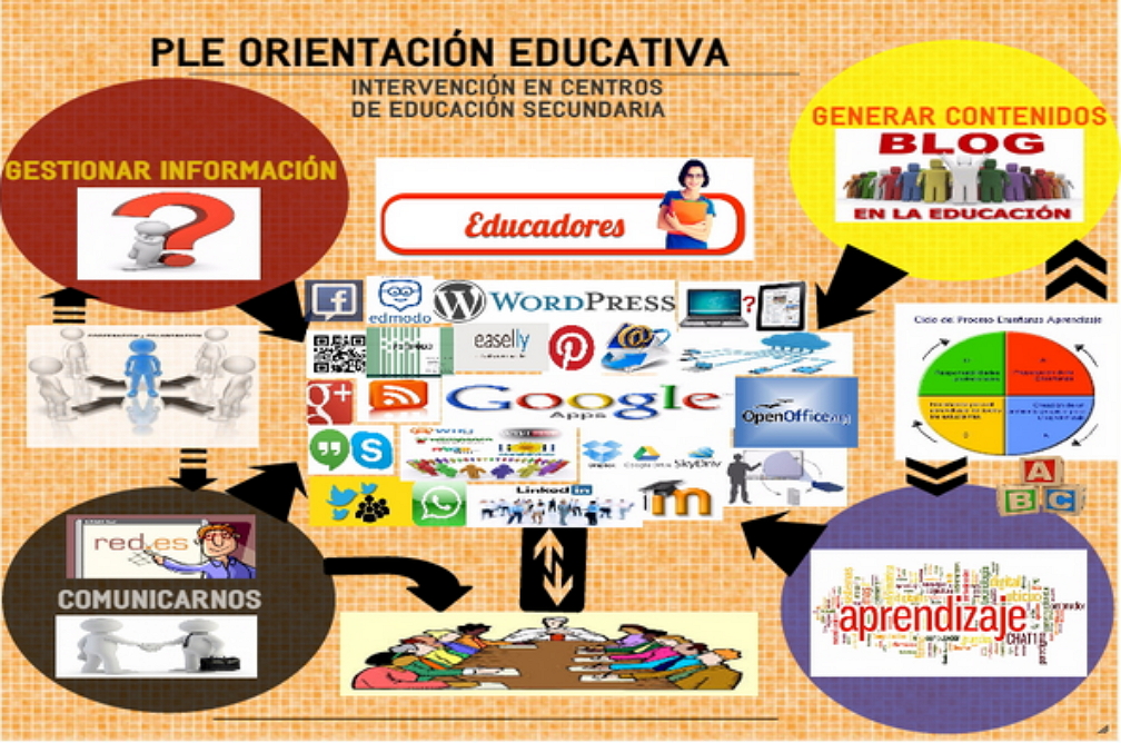 PLE ORIENTACION EDUCATIVA  (Intervención en centros de Educación Secundaria)